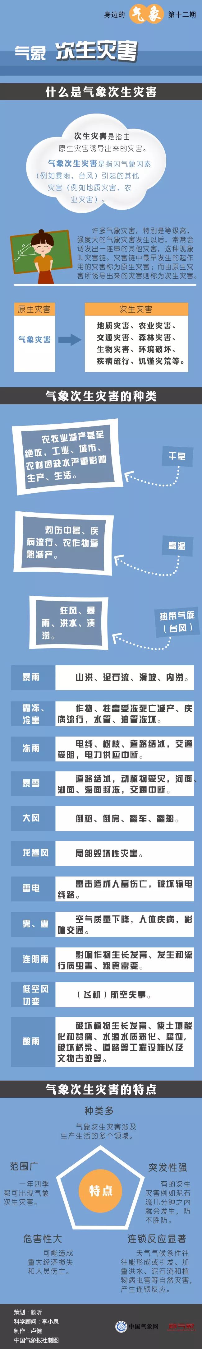 气象防灾减灾科普知识——认识气象次生灾害