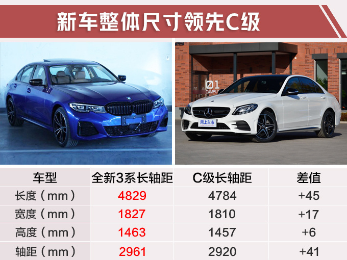 再等一个月，宝马新长轴距3系开卖，轴距超标轴E级