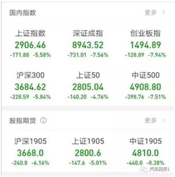 五月六日A股大跌、汽车股几乎全线飘绿 车市和车企谁更糟？