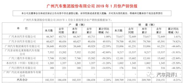 五月六日A股大跌、汽车股几乎全线飘绿 车市和车企谁更糟？