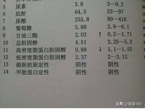 血清甘油三酯偏高