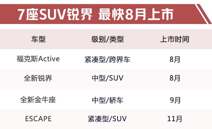 长安福特下半年推4款新车 7座SUV锐界8月上市-图3