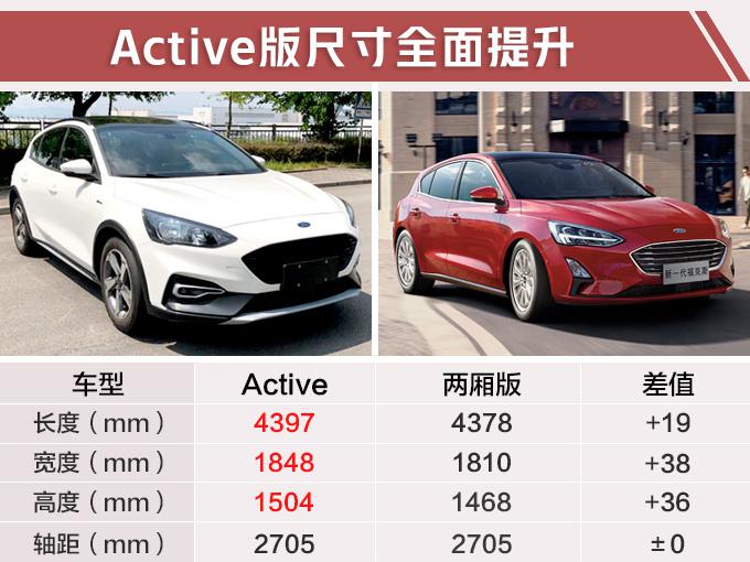 长安福特下半年推4款新车 7座SUV锐界8月上市-图6