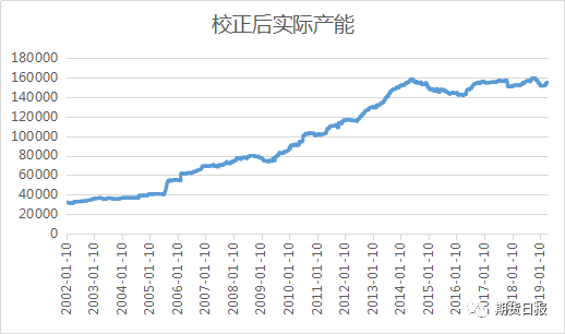 昨日重现:玻璃梦回2016