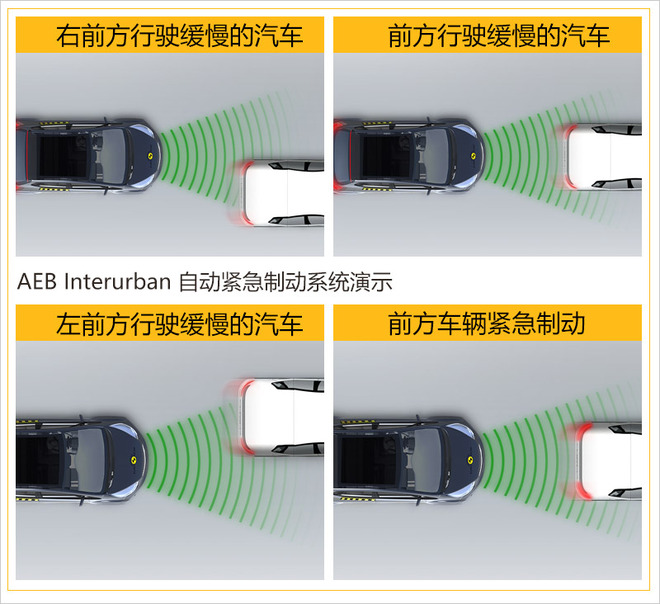全新路虎揽胜极光碰撞成绩出炉 乘员保护到位