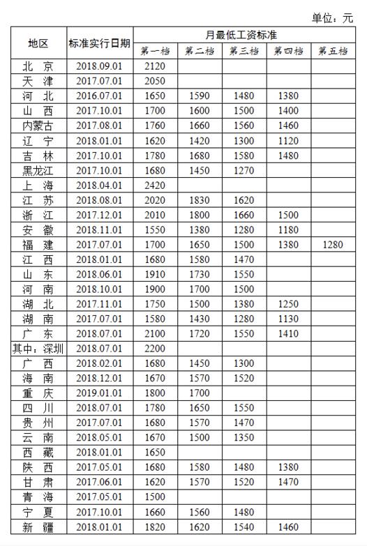 2019全国各地人口总数_地域分布探寻丨全国仝氏聚居地分布 持续查找更新至2