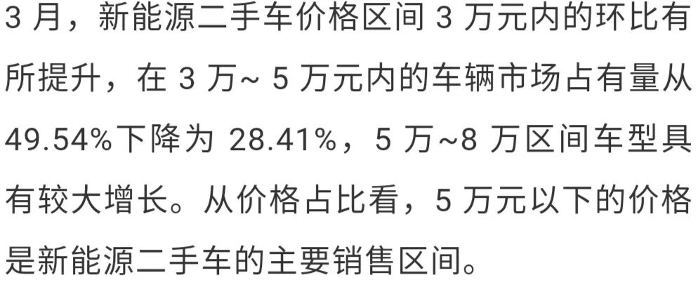 新能源二手车市场最新分析！热门车型保值率大排行
