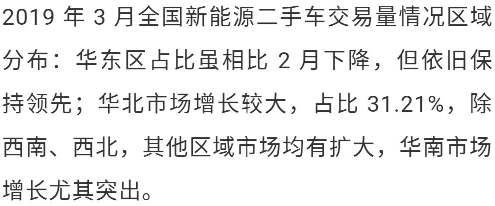 新能源二手车市场最新分析！热门车型保值率大排行