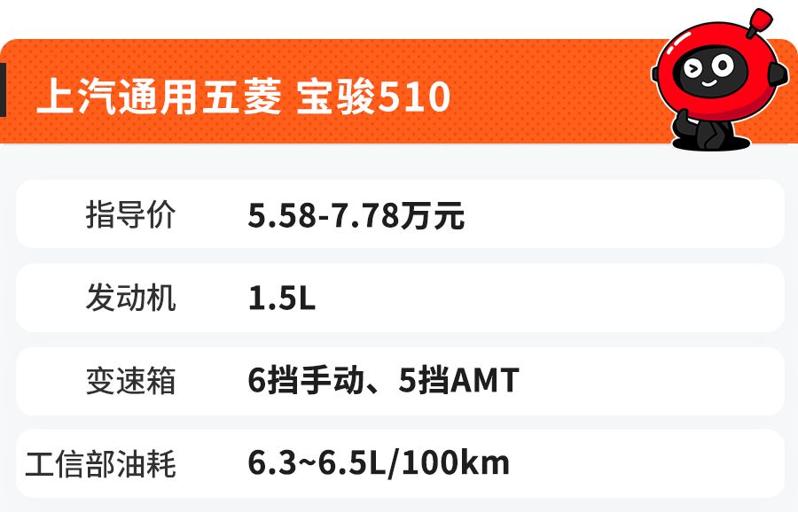 靠谱实惠、颜值超高！5万就可以挑走这4款国产SUV！