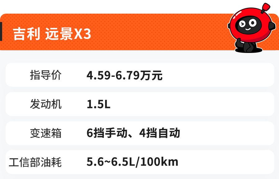 靠谱实惠、颜值超高！5万就可以挑走这4款国产SUV！
