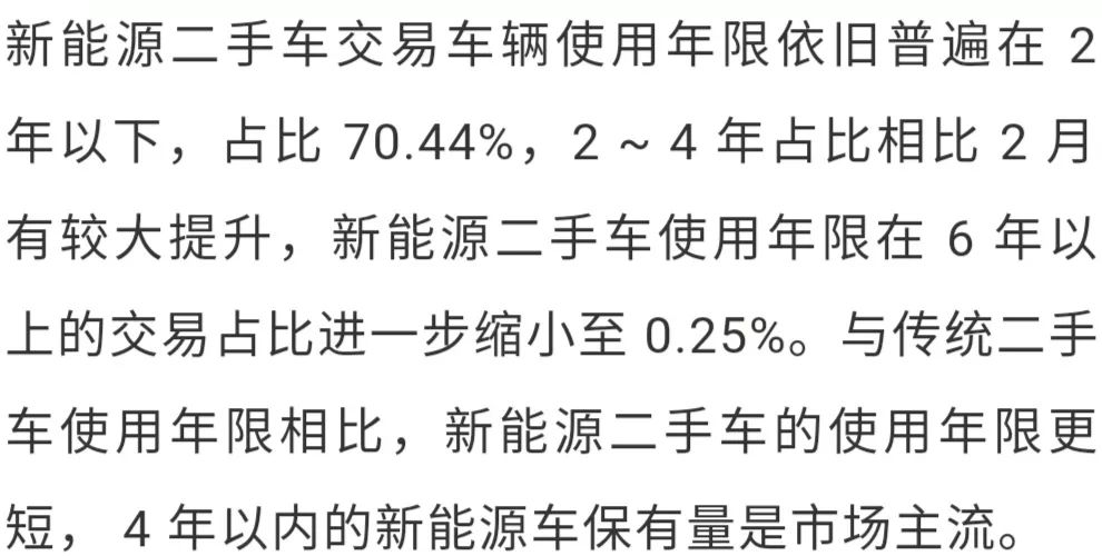 新能源二手车市场最新分析！热门车型保值率大排行