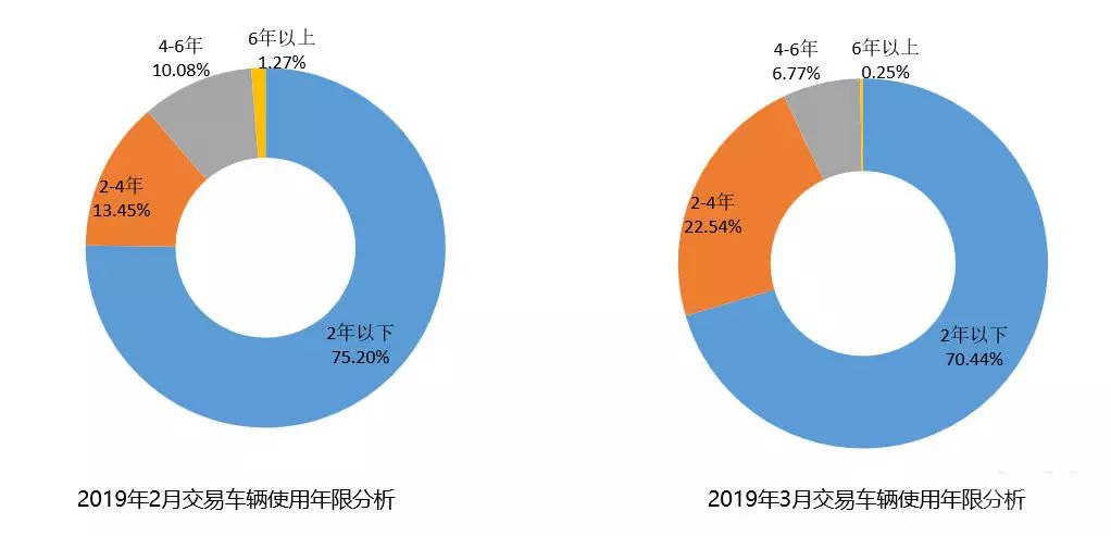 新能源二手车市场最新分析！热门车型保值率大排行