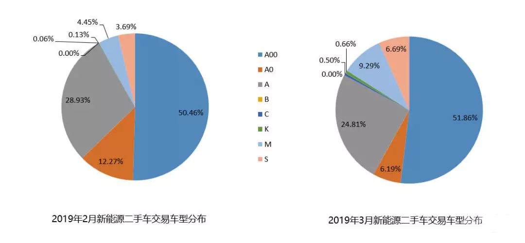 新能源二手车市场最新分析！热门车型保值率大排行