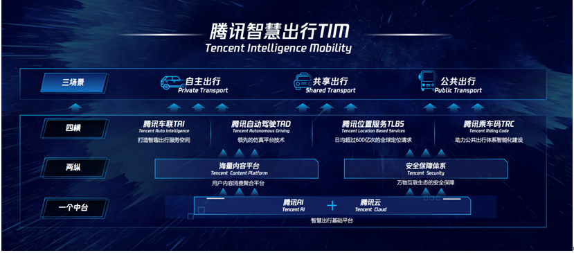 腾讯全球数字生态大会,智慧出行将回答三大问题
