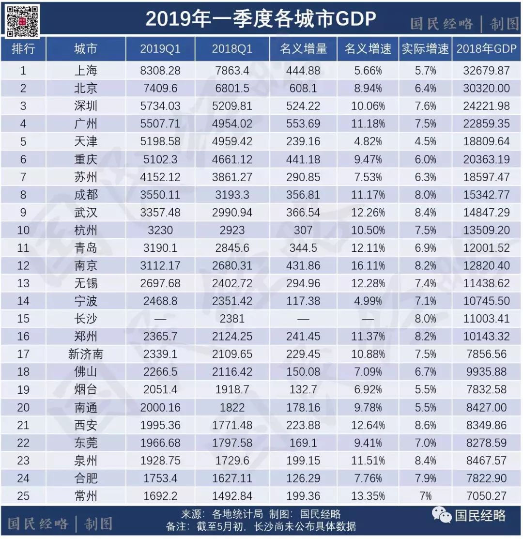 gdp山东pk东北_山东会是下一个东北吗