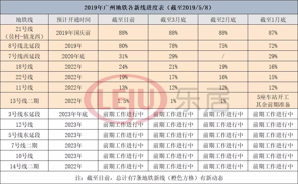 广州地铁4月进度表出炉!途径增城、荔湾、白云