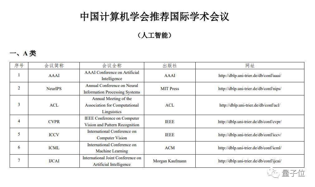 本届ijcai审稿宇宙最烂 顶会放榜引吐槽 登上知乎热榜 创事记 新浪科技 新浪网