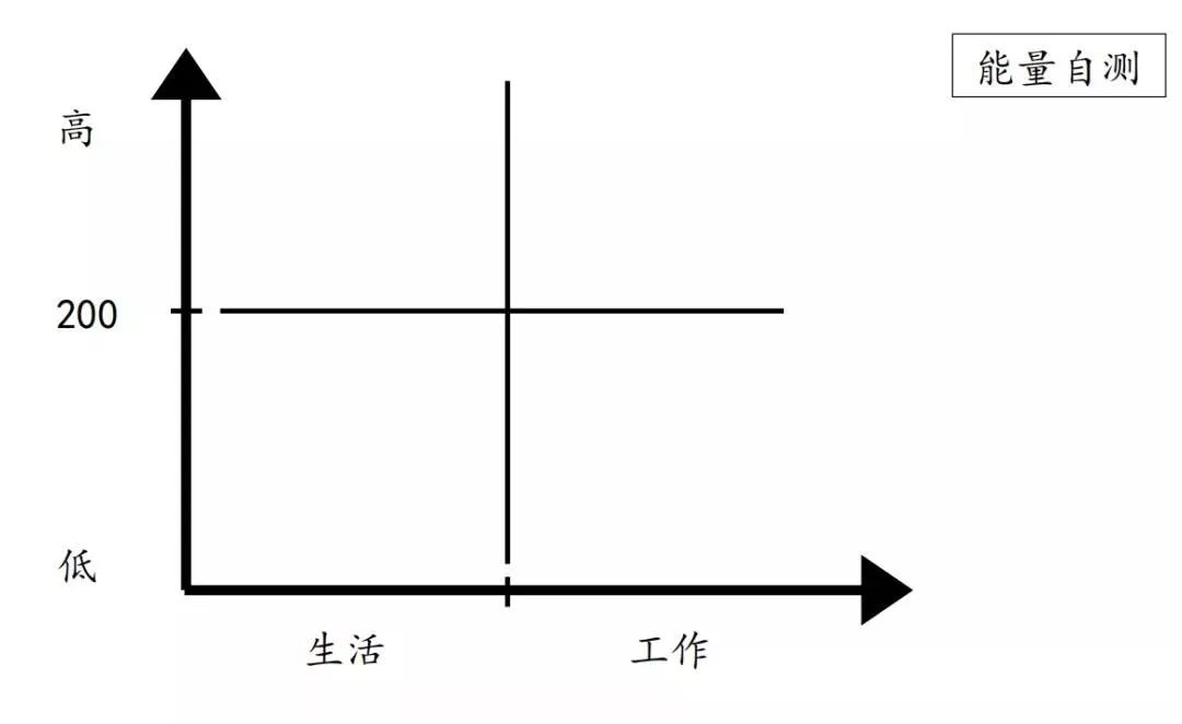 比勤奋更决定人生的是这5个底层逻辑