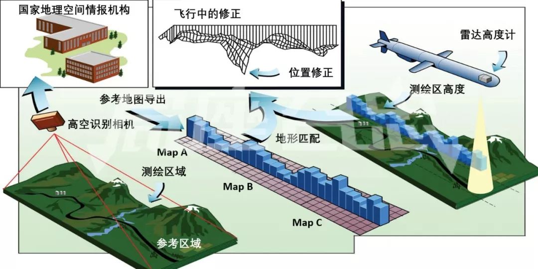 美軍向伊拉克發射288枚戰斧導彈海灣戰爭打響