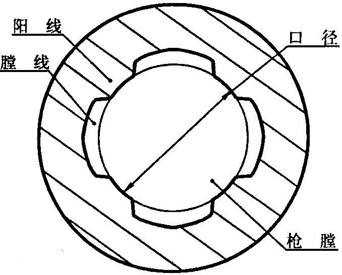 8mm,美国用5.56mm,为什么步枪口径都不取整数?|轻武专栏