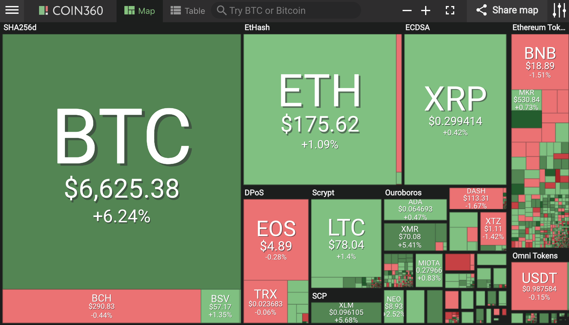 比特币突破6400美元，2019年上涨近70%成全球表现最好资产