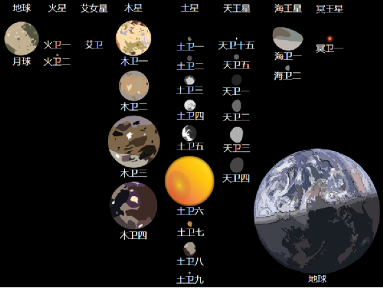 太阳系其他行星上的月亮
