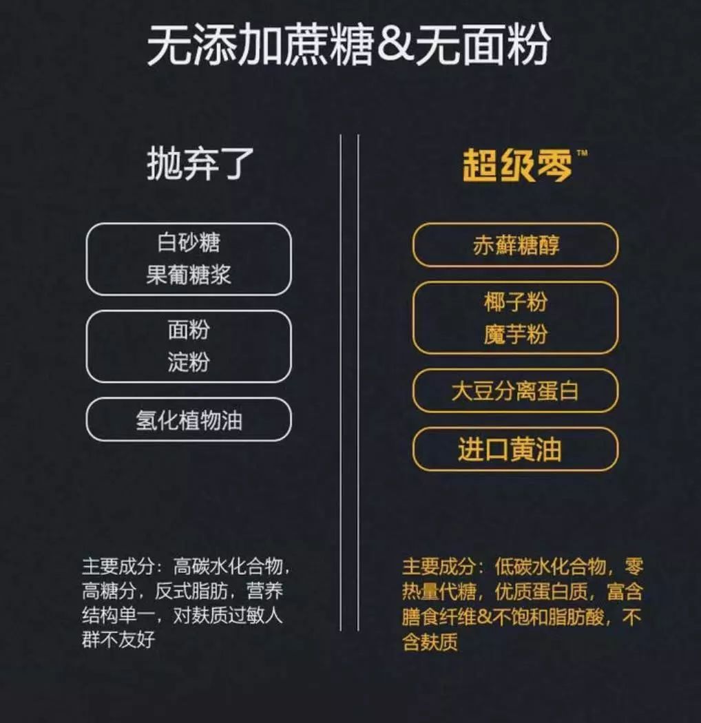 断糖是什么原理减肥_断糖21天减肥食谱图片