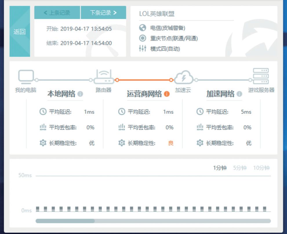 好用不贵 Cvn 65m Gaming Pro V主板 财经头条