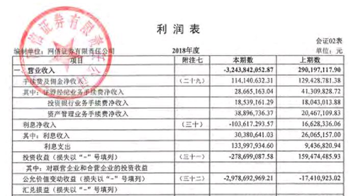 网信证券2018年利润外。 来源:证券业协会网站