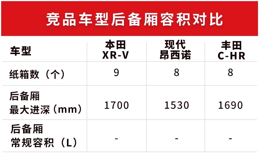 15万级这台本田“老将”SUV，能对得起空间魔术师的称号吗？