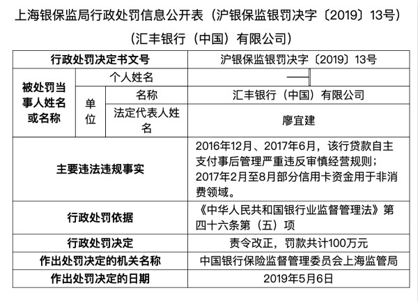 汇丰银行存多项违法违规行为 被罚百万