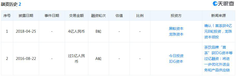 图片来源：天眼查