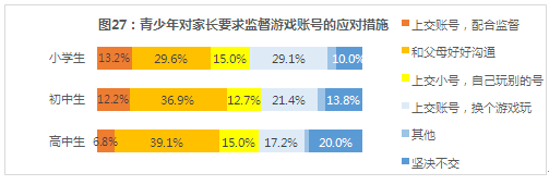 7款强制实名游戏无未成年人登录时段保护