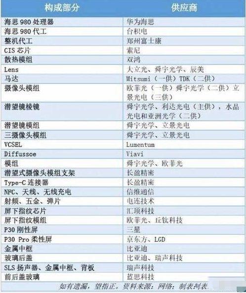 华为宣布同三星和解背后原因令人振奋