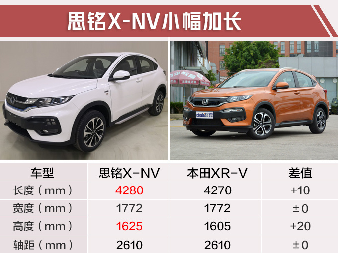 xr-v纯电版实拍,却没有本田标,还要卖17万?