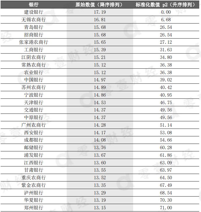 信用卡排行榜2018_2018年JCB信用卡申请排行(2)