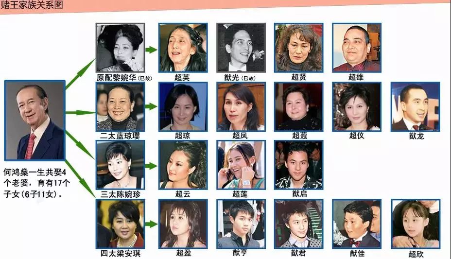 赌王一家向死而生快报