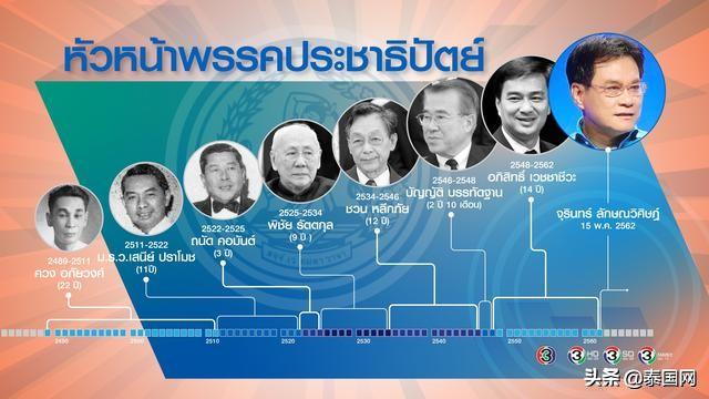 新一任泰国民主党党魁诞生！|党魁|民主党|泰国_新浪新闻