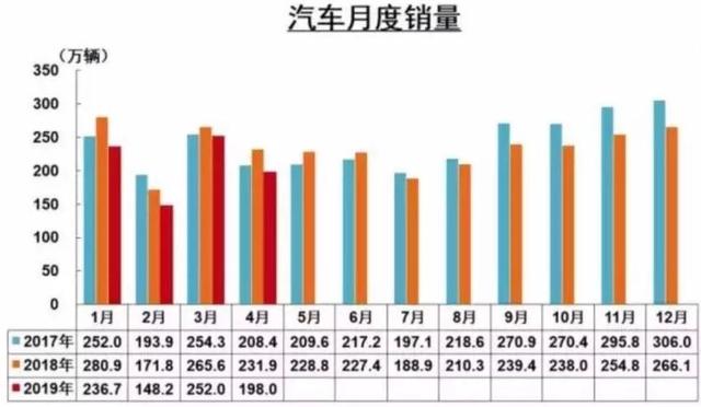 海马汽车卖房、北京现代停产、神龙汽车裁员：汽车行业寒冬继续