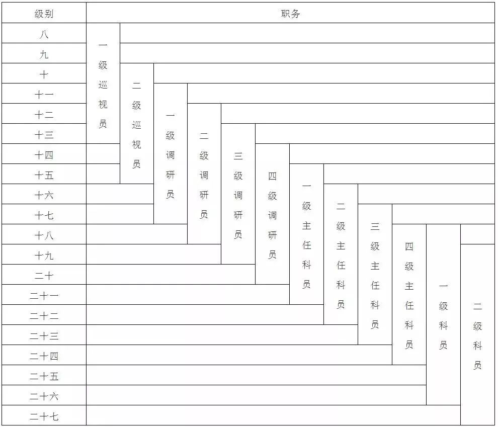 中办印发公务员职务与职级 区医保办职级
