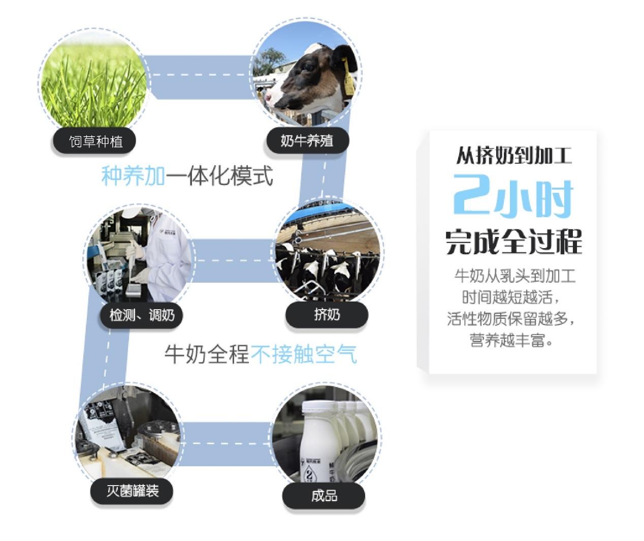 探秘6次捧回"食品诺奖"的现代牧业