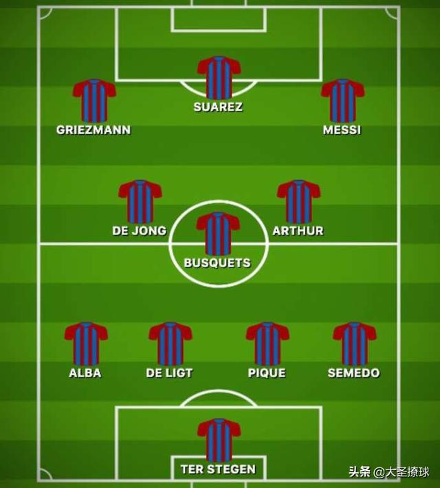 三名强援可能加盟,2019/20赛季巴萨首发11人大猜想