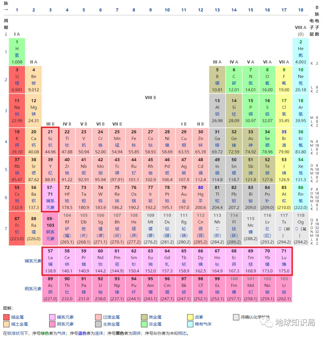 元素周期表副族元素图片