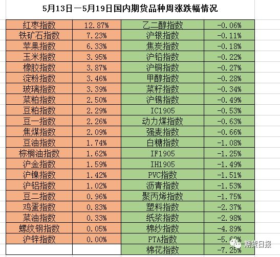 暗潮涌动:铁矿石涨势恐难持续