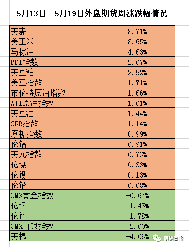 暗潮涌动:铁矿石涨势恐难持续