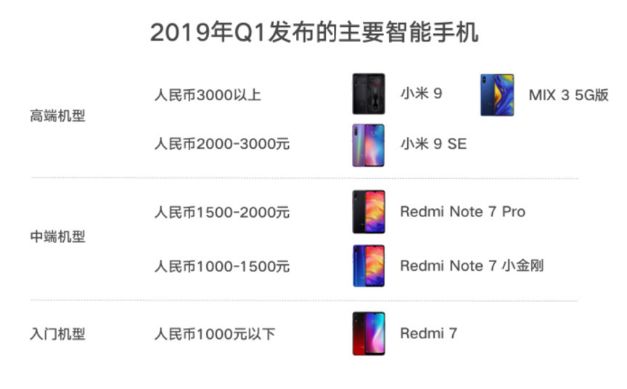 图片来源:小米(截至2019年5月19日)