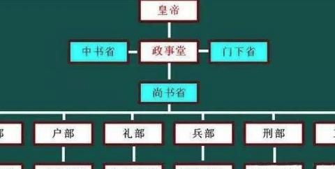 古代“六部”各有多少官员?主要负责什么?|唐太宗_新浪新闻