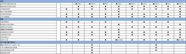 广汽雷凌配置价格分析：款型众多，选这两款绝不会亏