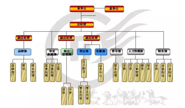 连锁企业跨地区扩张,组织架构应该如何调整|组织架构|组织|酒吧_新浪