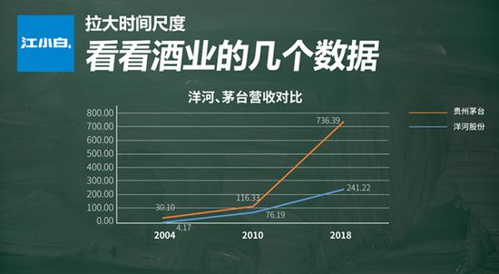 江小白创始人的反向思考如果我是消费品投资人